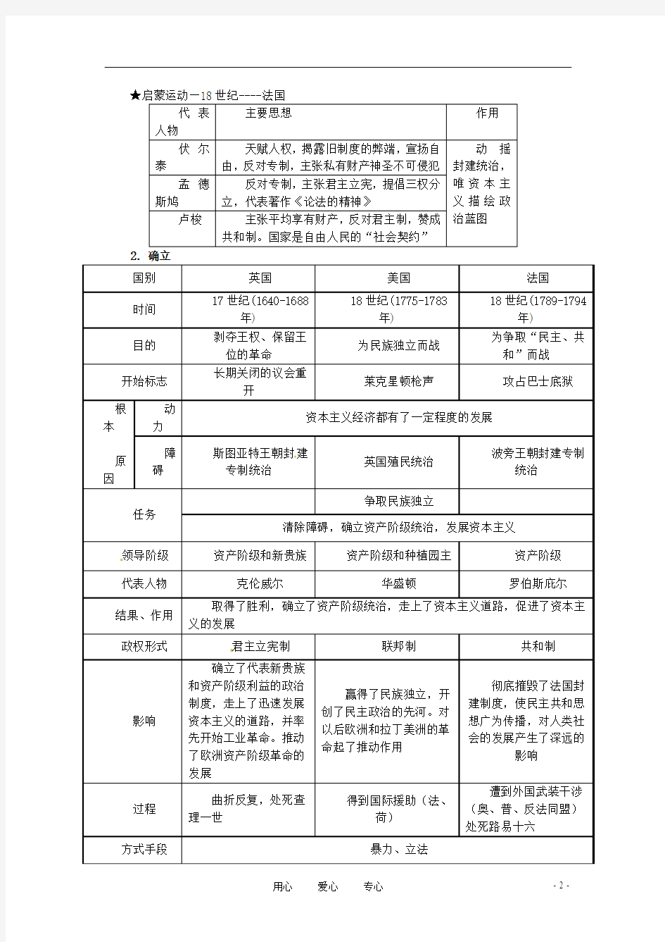 2013届中考历史专题复习 资本主义制度的形成 新人教版