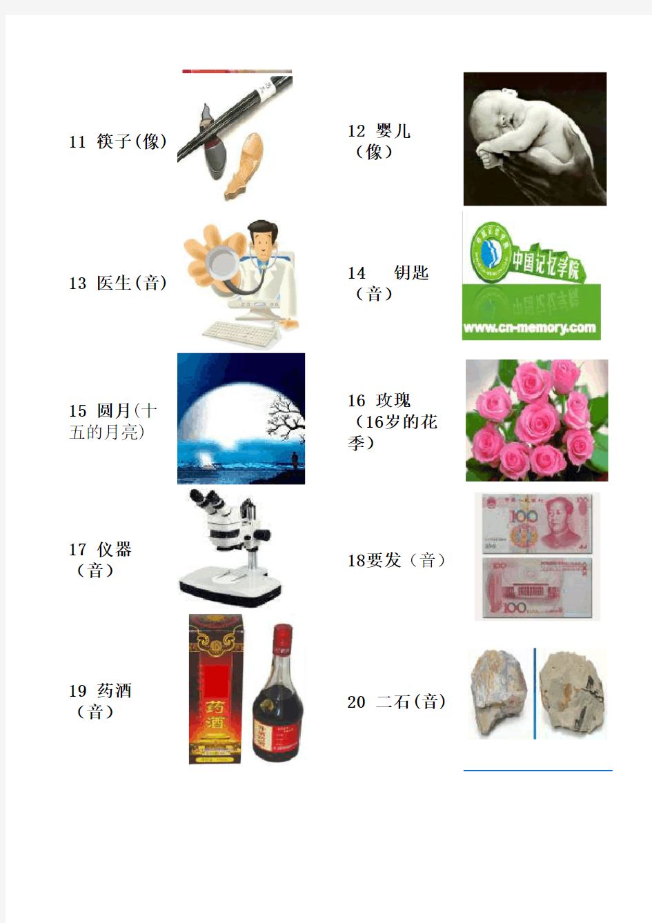 中国记忆学院110数字密码表(V1.0)