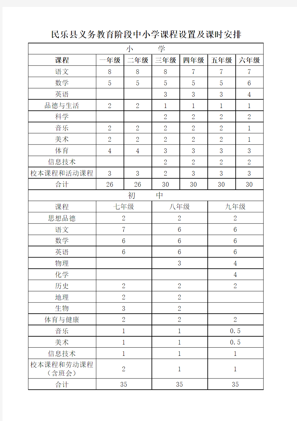 义务教育阶段中小学课程设置及课时安排