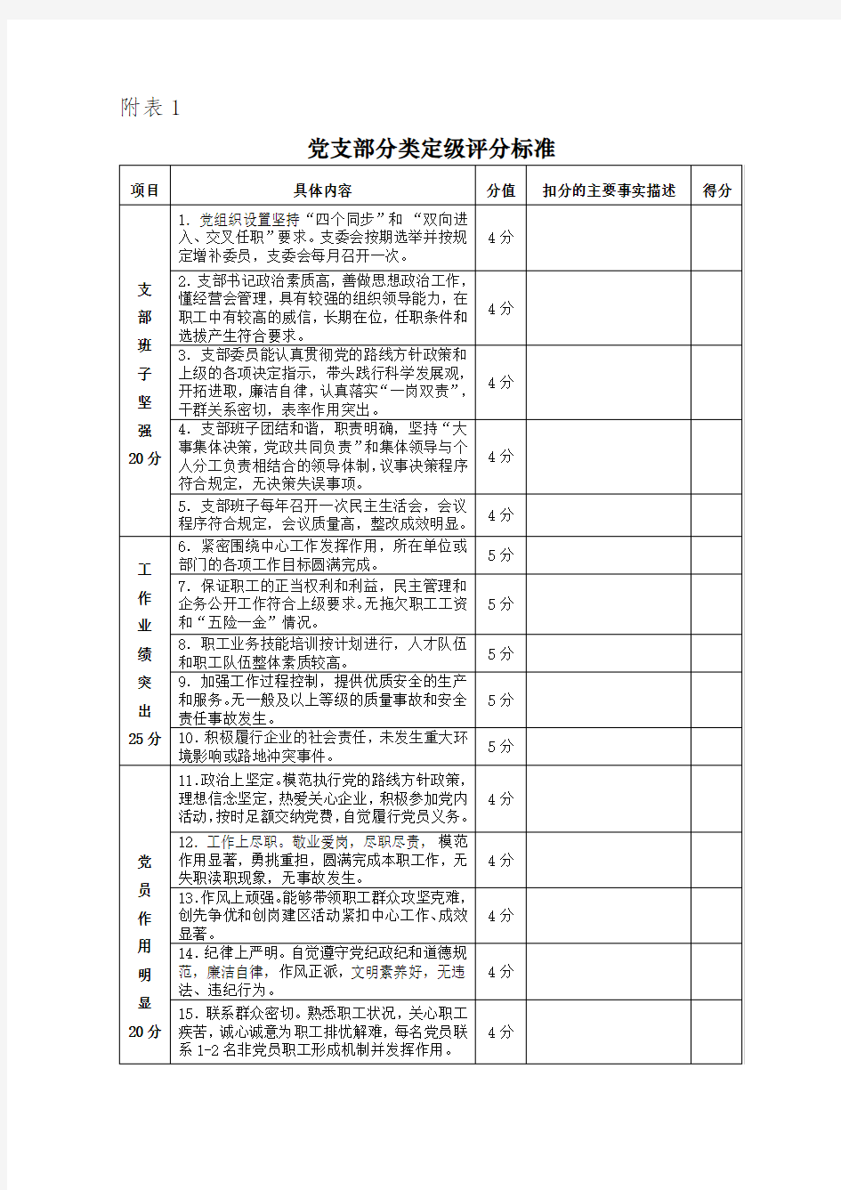 党支部分类定级评分标准