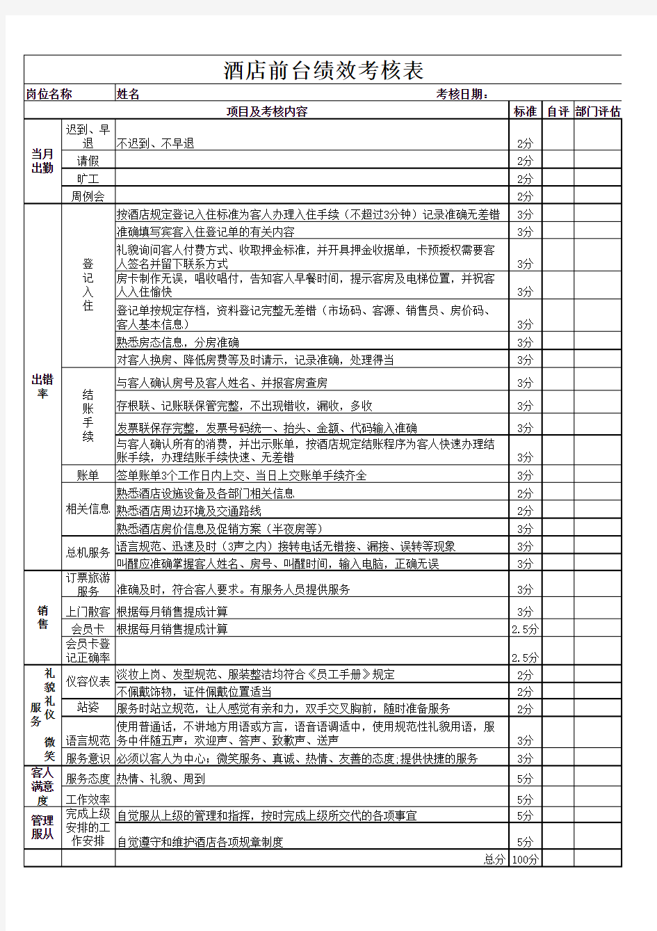 酒店前台绩效考核表