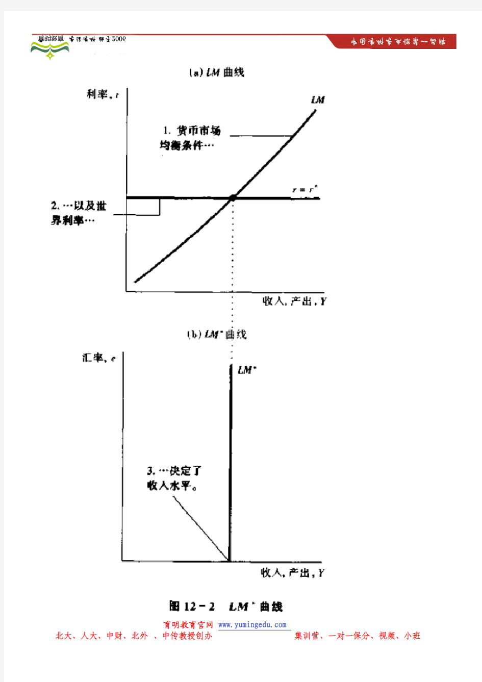 2014年中国人民大学834经济学考研特点