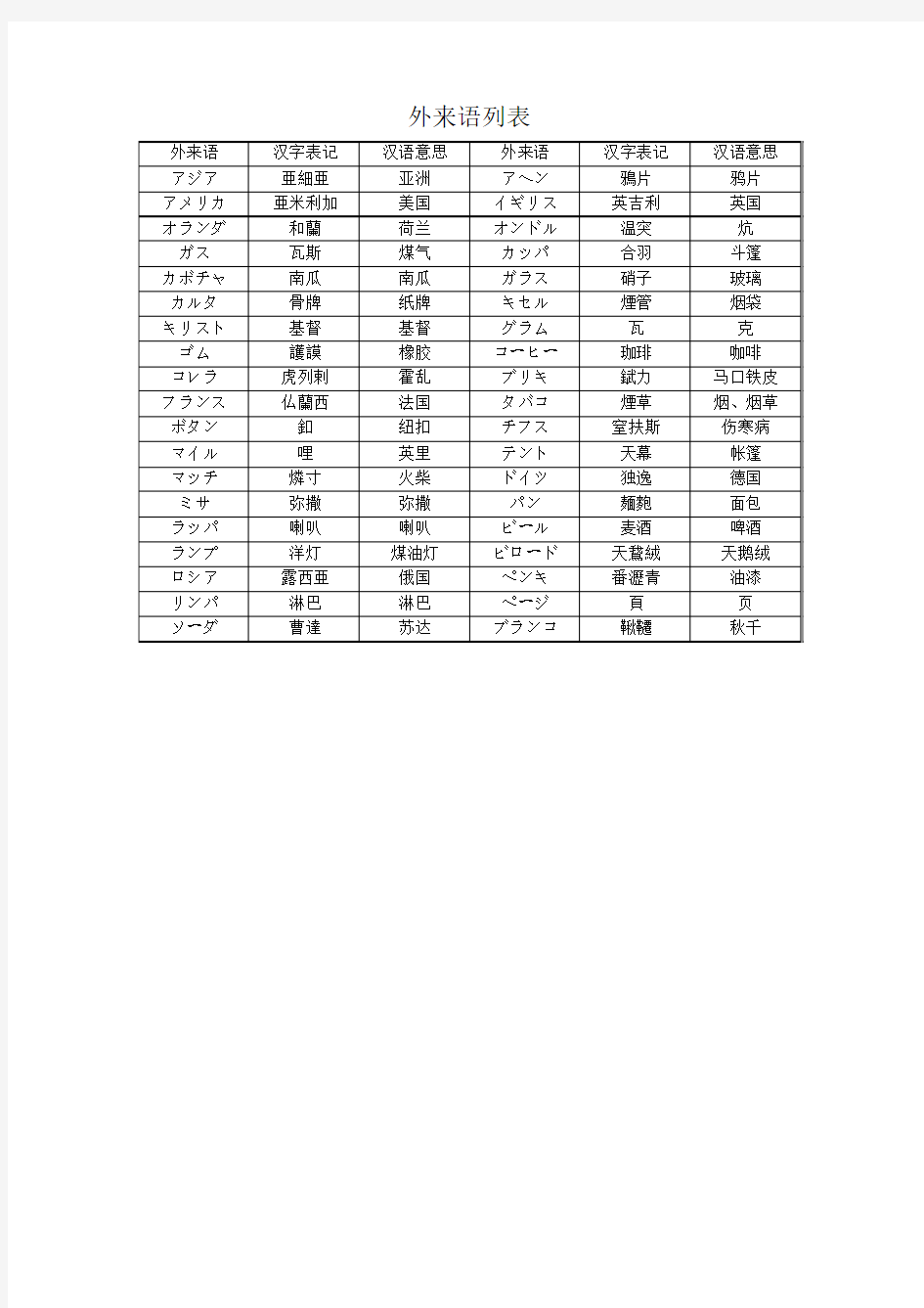 日语外来语列表