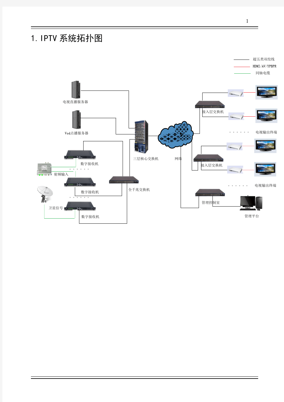 IPTV使用说明