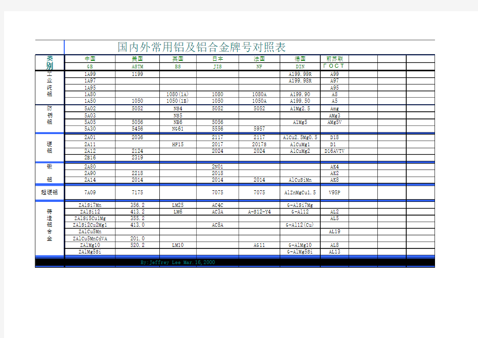 七国钢&铝合金牌号对照表_K2.xls (71.0k)