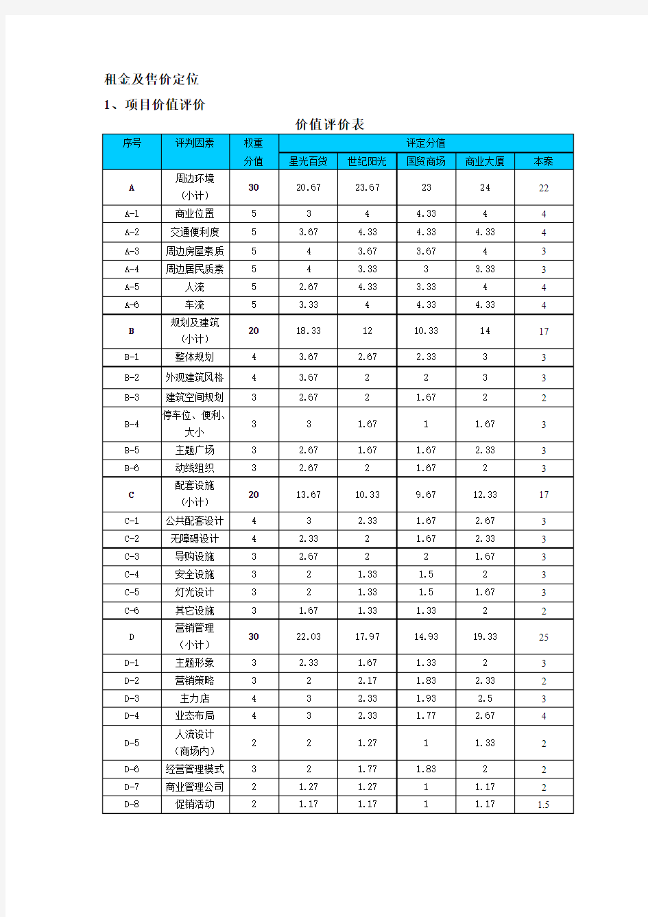 商铺租金定价公式