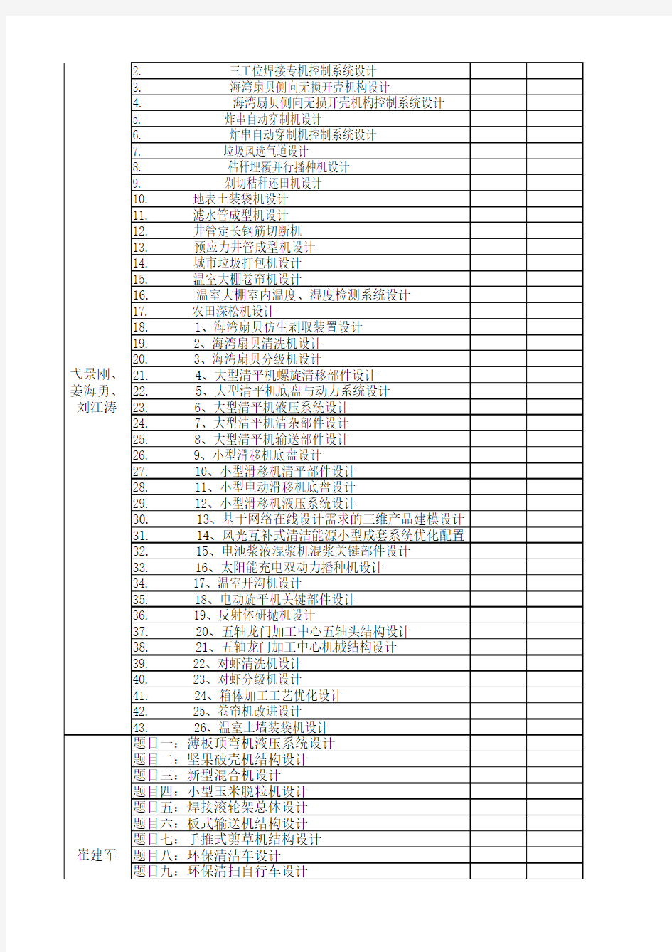 2014毕业设计题目机械系