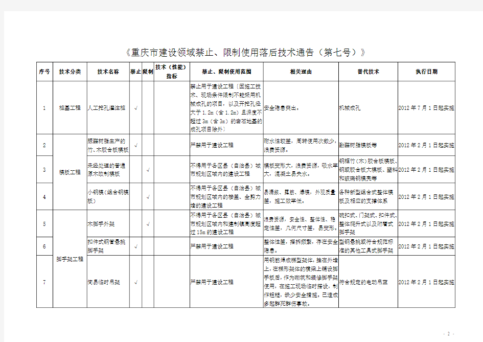 《重庆市建设领域限制、禁止使用落后技术的通告》(第1号-7号全套)