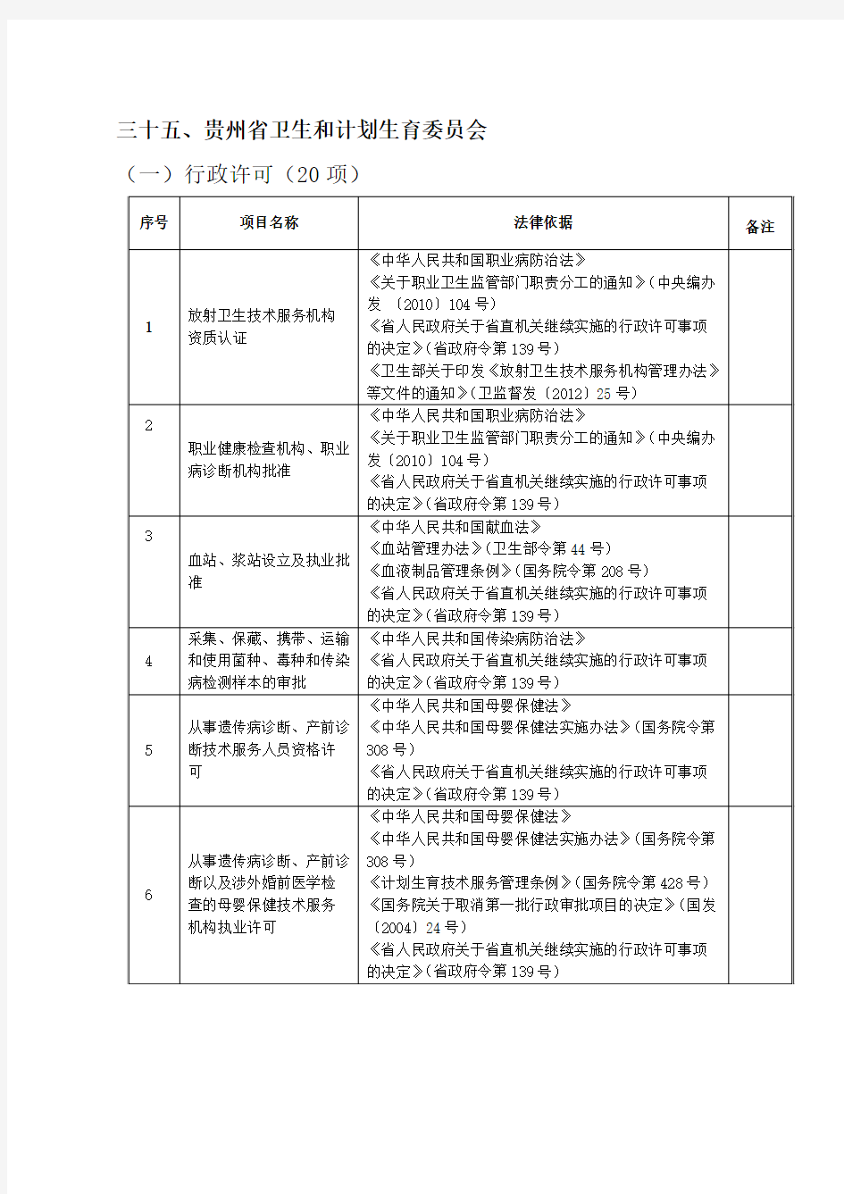 贵州省卫生和计划生育委员会行政职权目录 - 副本