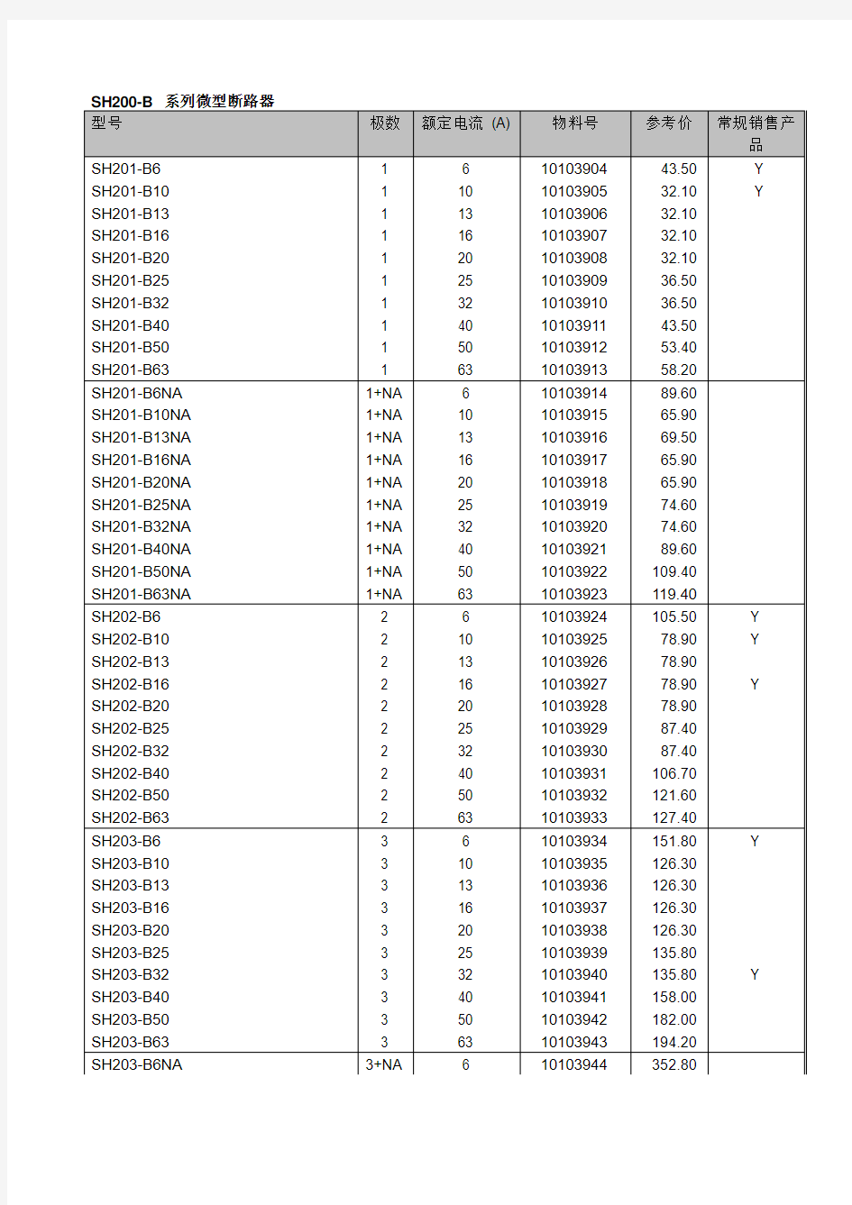 2012年ABB微断、漏电系类价目表