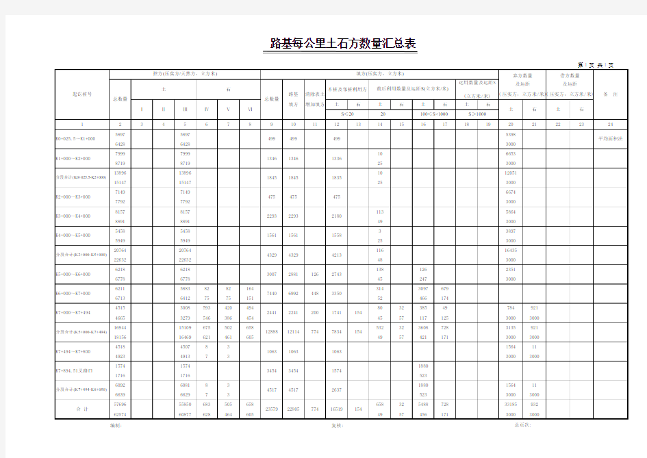 土石方数量运距表