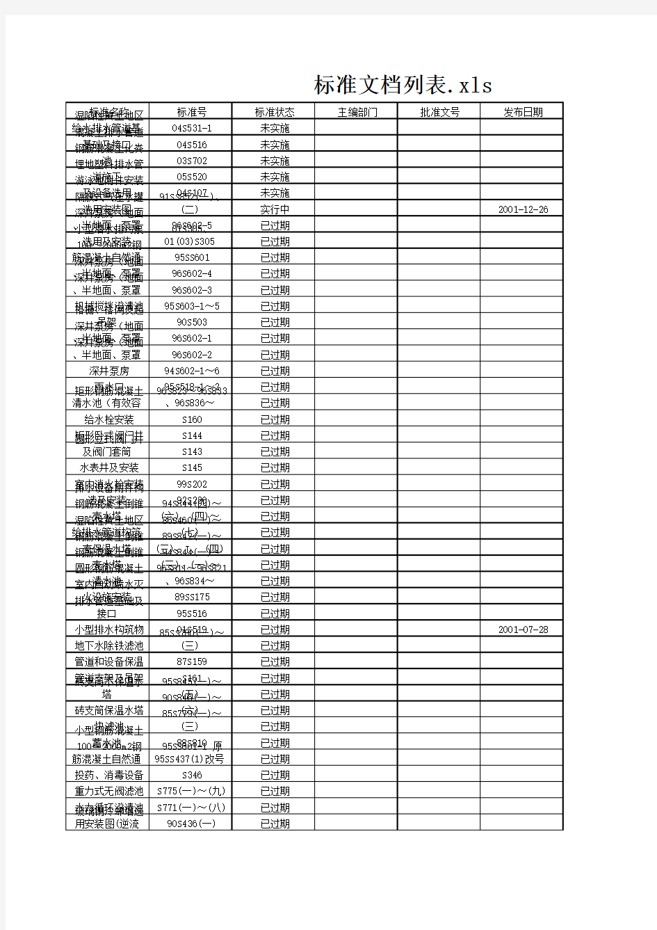 给排水标准图集列表