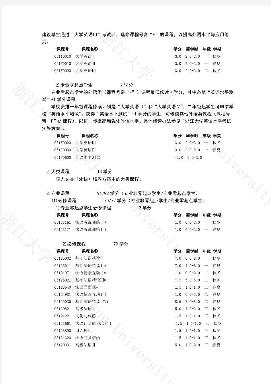 浙大15级法语专业培养方案