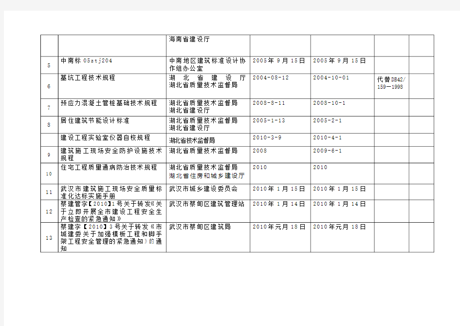 湖北省地方标准有效目录清单表格1
