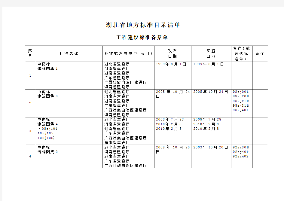 湖北省地方标准有效目录清单表格1