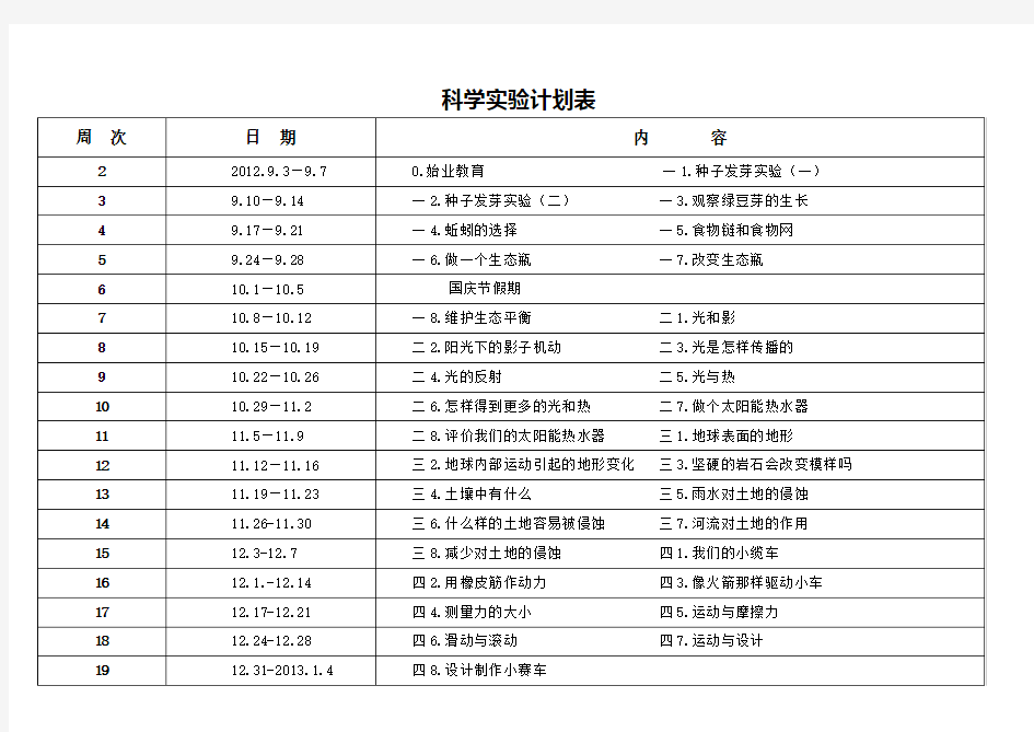 科学实验计划表及进度