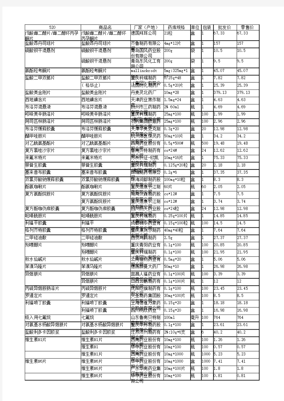 西药目录(分类)