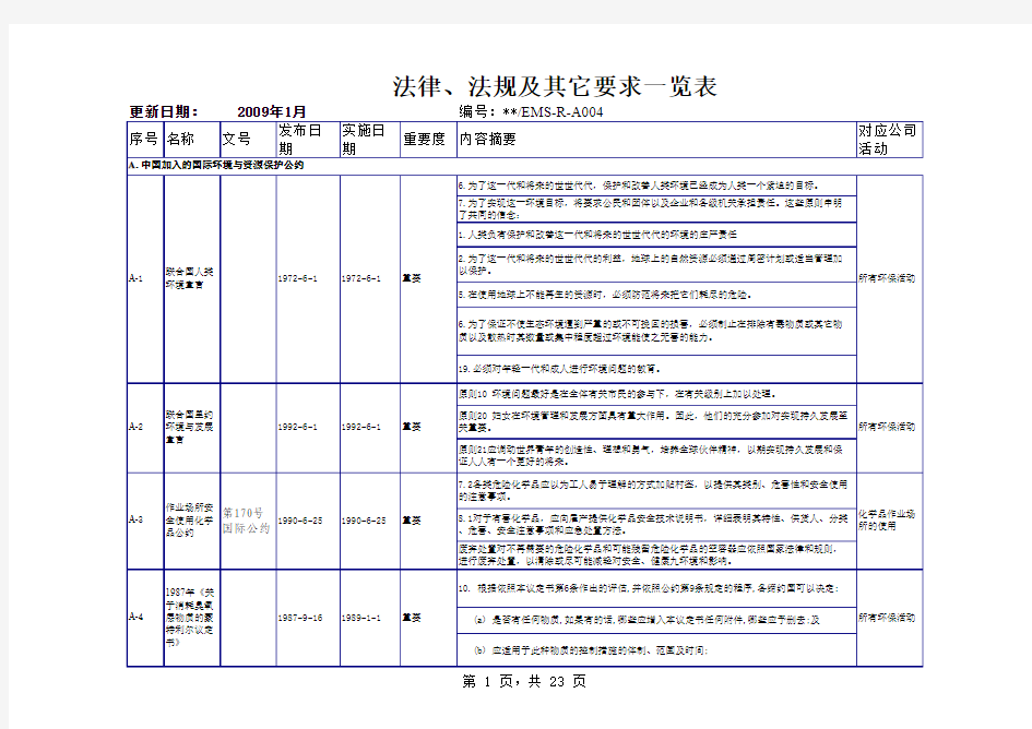 法律、法规及其它要求一览表