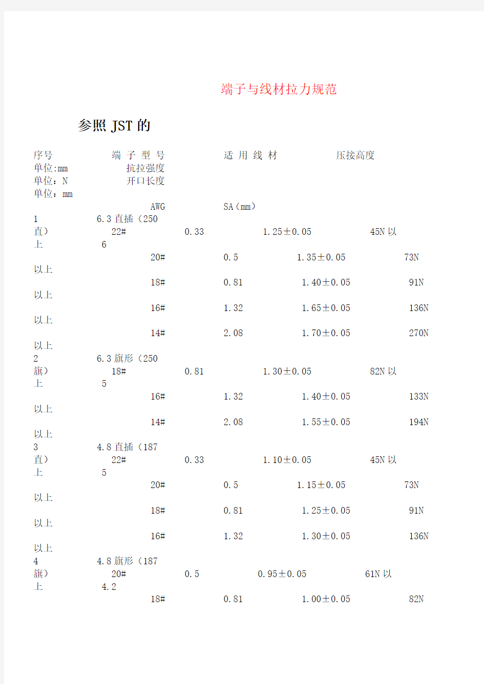 端子与线材的拉拔力规范