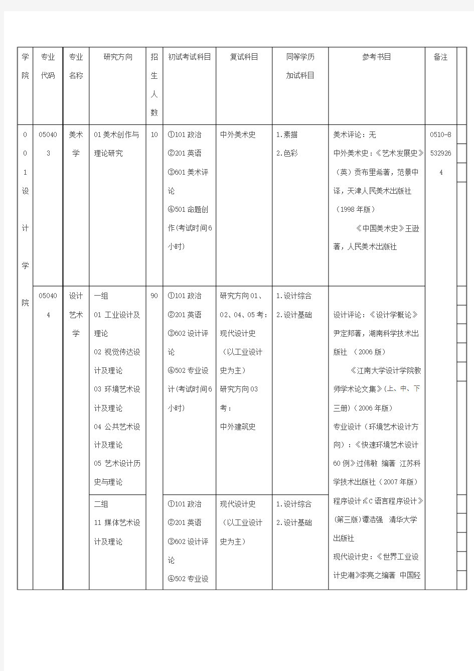 江南大学工业设计考研初试＼复试科目以及参考书目