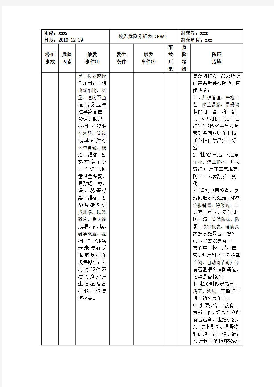 预先危险性分析表