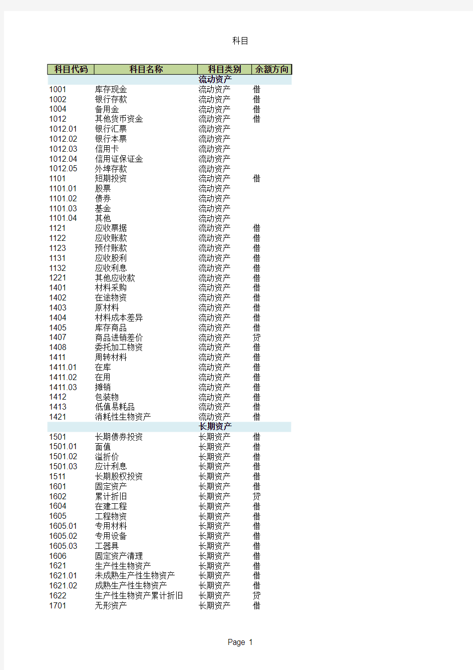 小企业会计准则科目