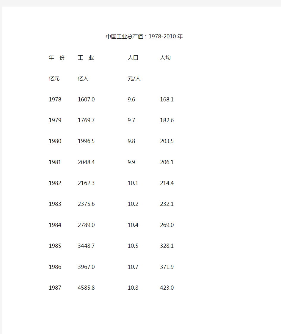 中国工业总产值：1978-2010年