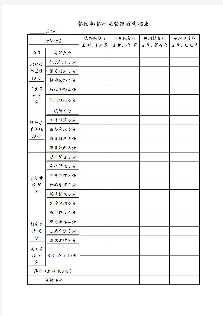 餐饮部餐厅主管、领班绩效考核制度