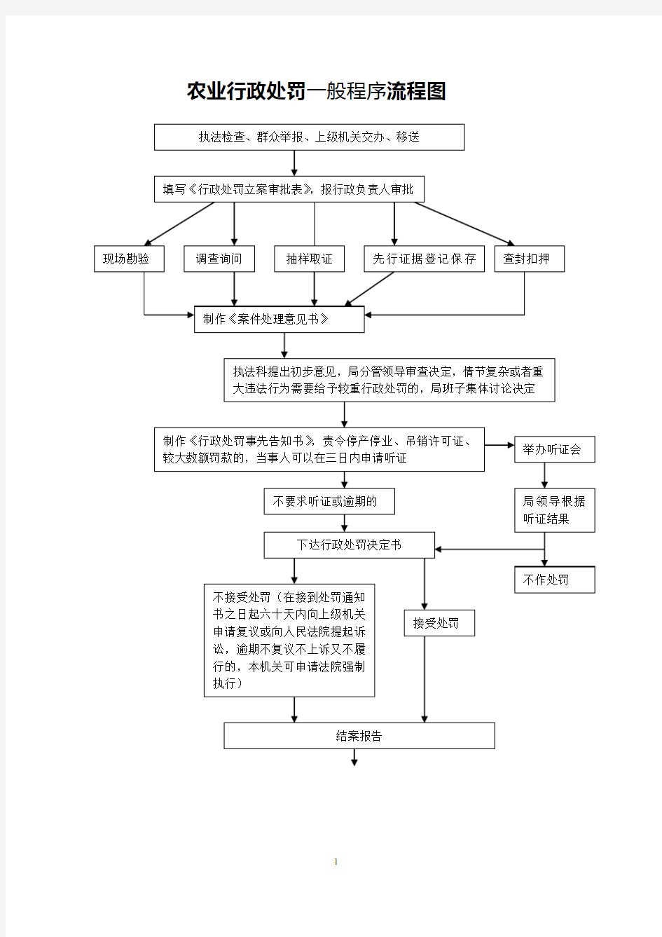 农业行政处罚一般程序流程图