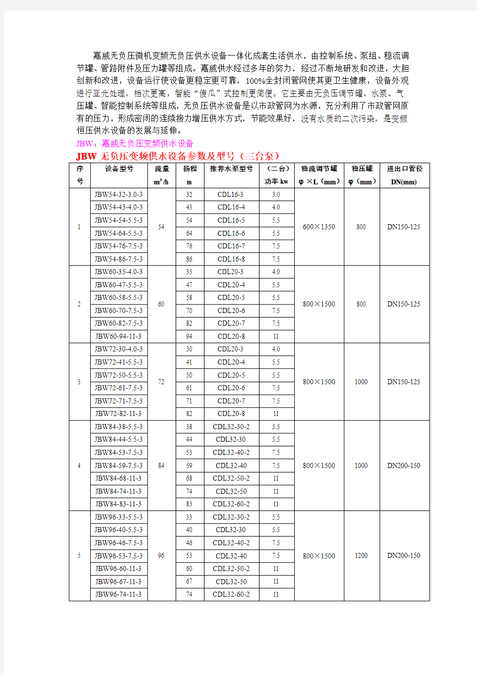 无负压变频供水设备选型参数表(三台泵)