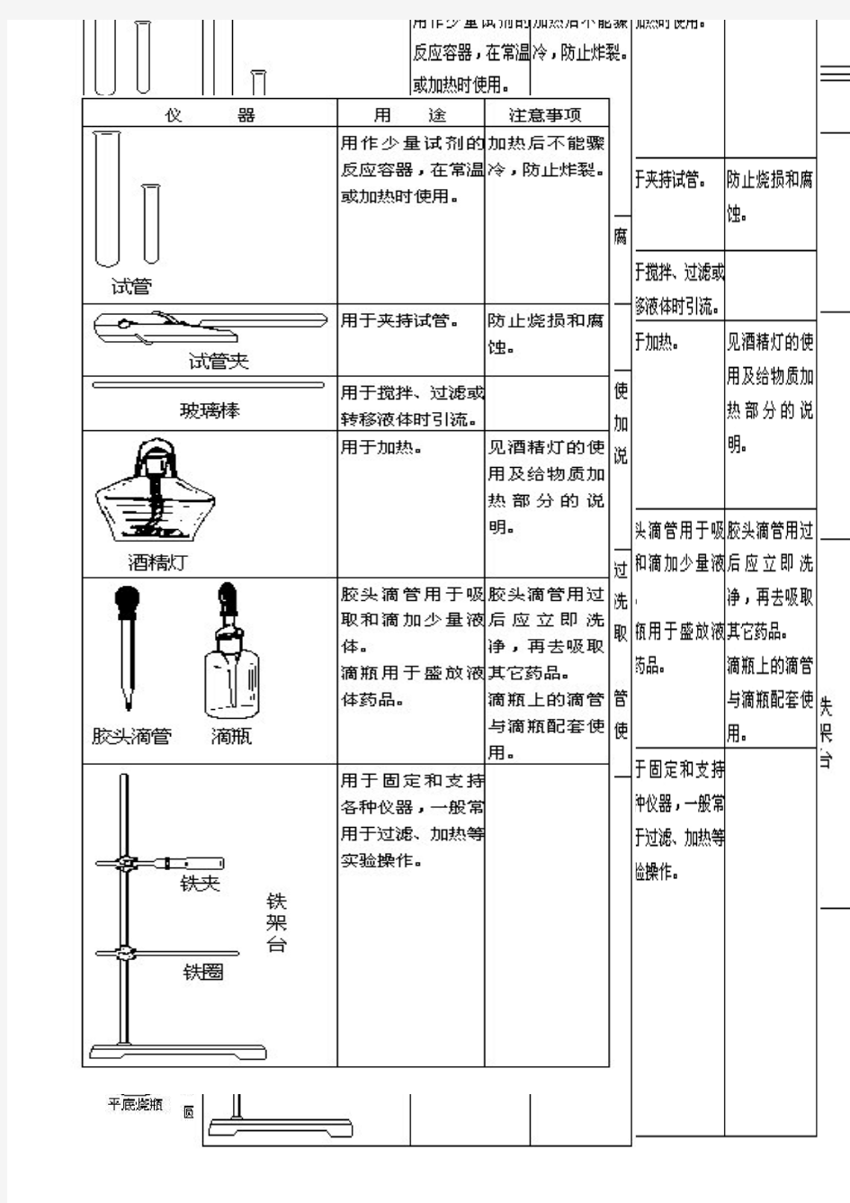 初中化学实验仪器图及操作