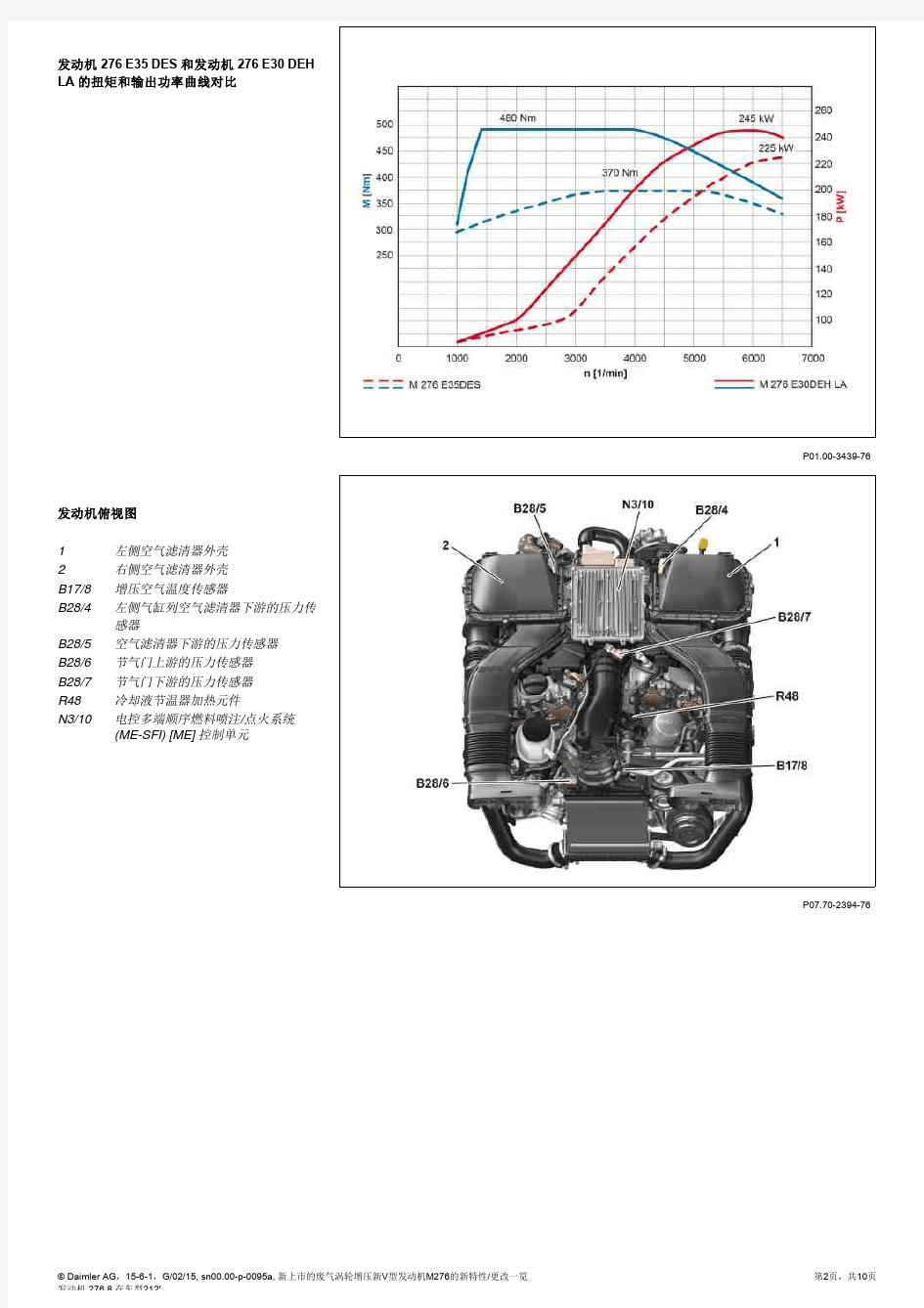 新上市的废气涡轮增压新V型发动机M276的新特性_更改一览