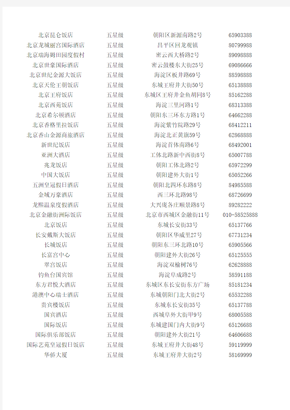 中国所有星级酒店名录及地址电话联系方式