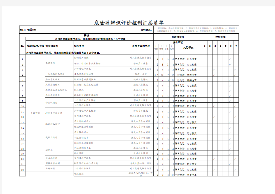 危险源识别表 工厂版