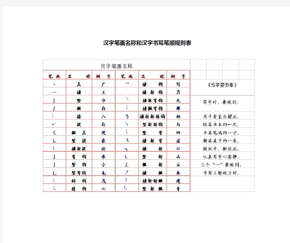 汉字笔画名称和汉字书写笔顺规则表