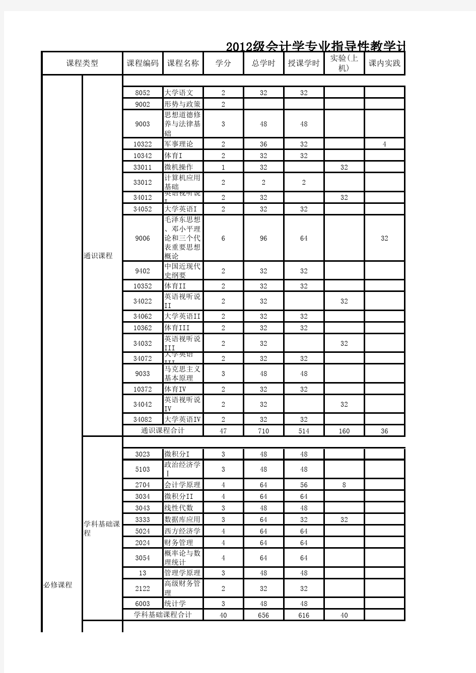 江西财经大学会计学专业培养方案