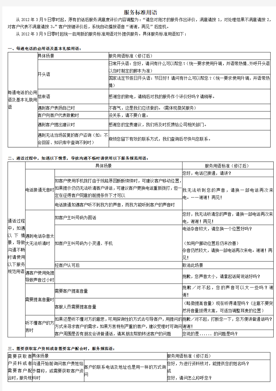 中国电信10000号服务标准用语