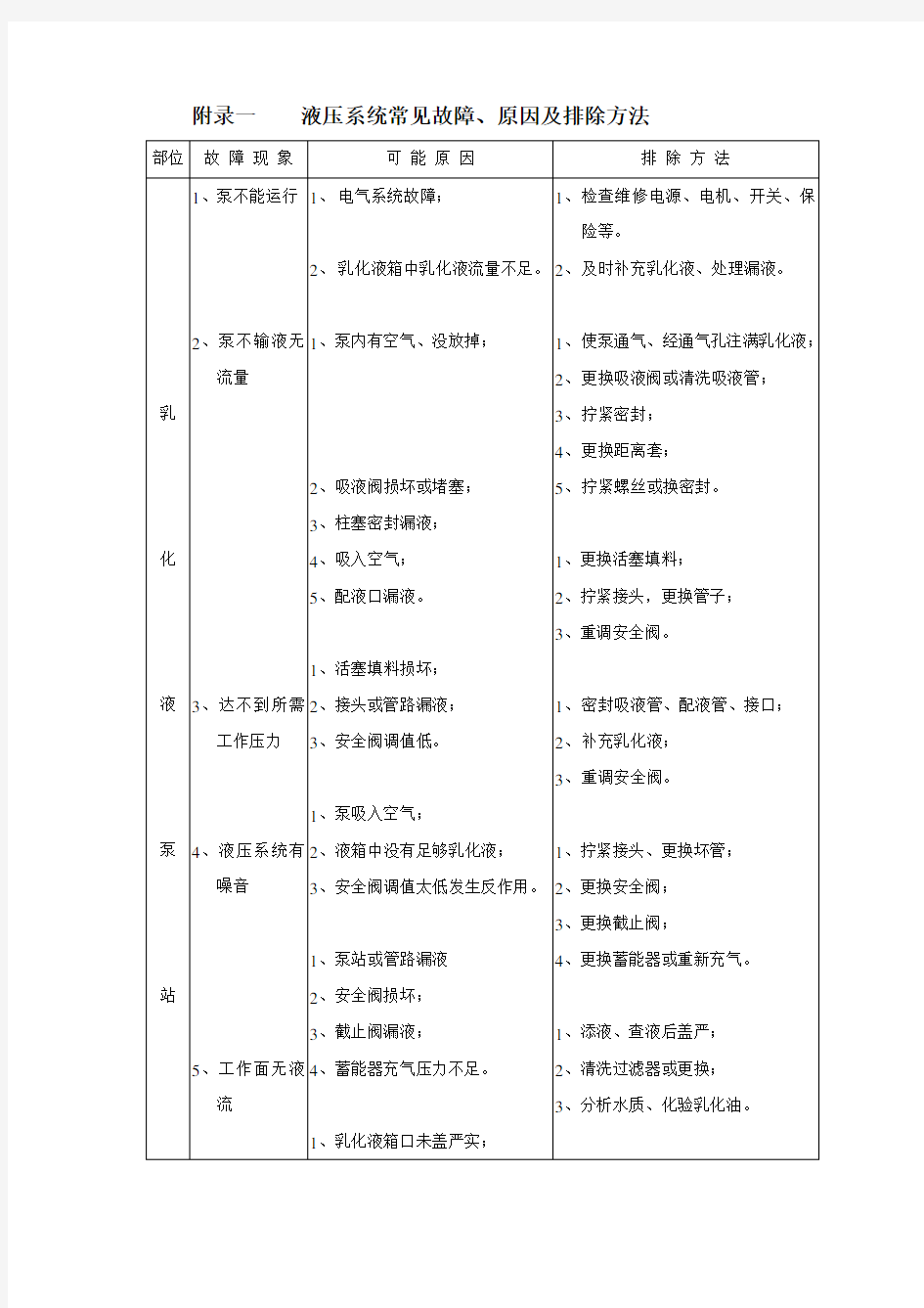 液压系统常见故障、原因及排除方法