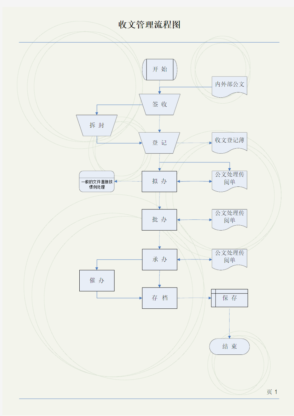 收文流程图