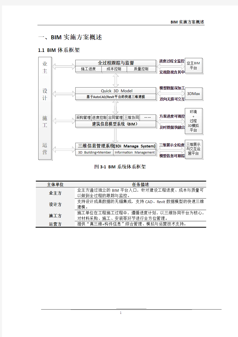 BIM实施方案概述