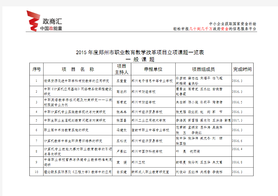 【政商汇】2015年度郑州市职业教育教学改革项目立项课题一览表