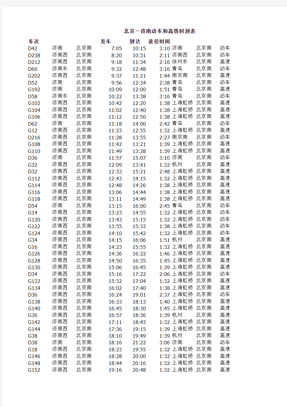北京—济南动车和高铁时刻表