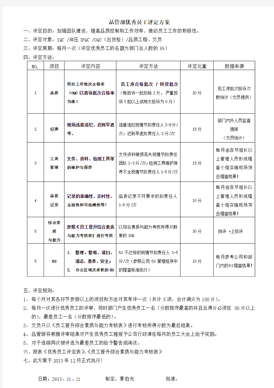 品管部优秀员工评定方案