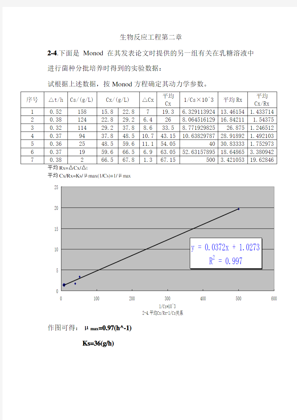 生物反应工程第二章作业