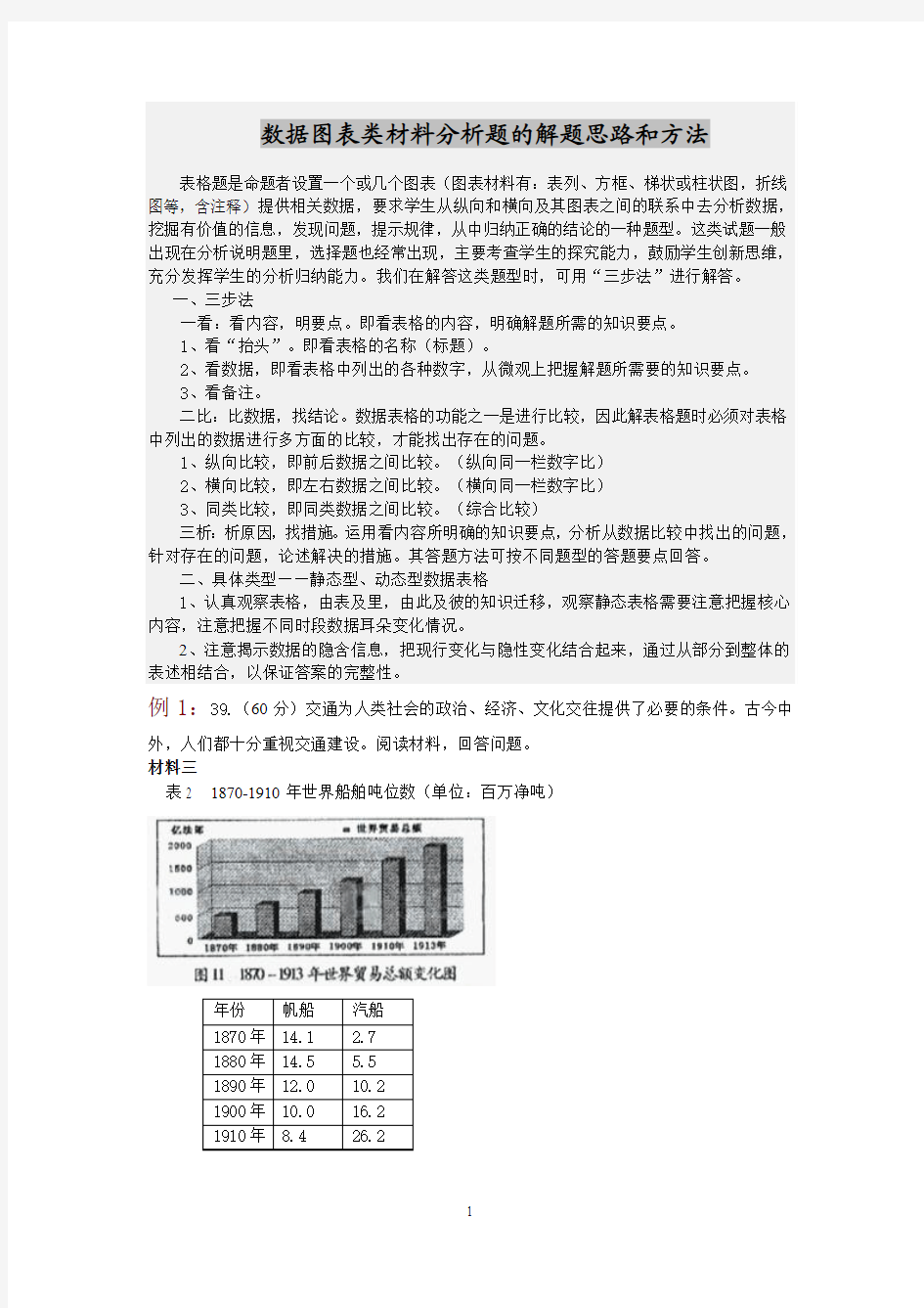 数据图表类材料分析题的解题思路和方法