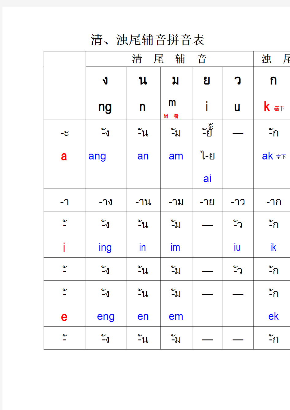 泰语清浊尾辅音拼音表