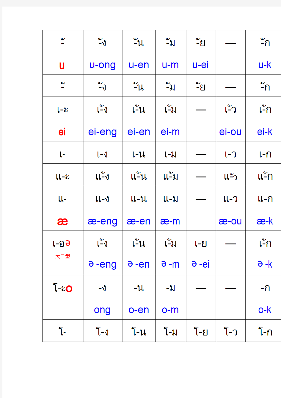 泰语清浊尾辅音拼音表