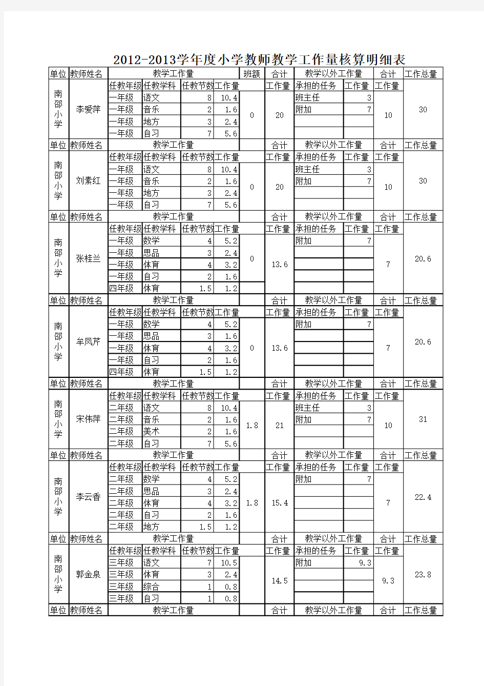 新南邵小学2012-2013小学教师教学工作量核算明细表