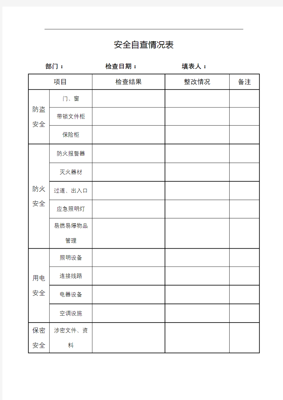 安全自查情况表【模板】