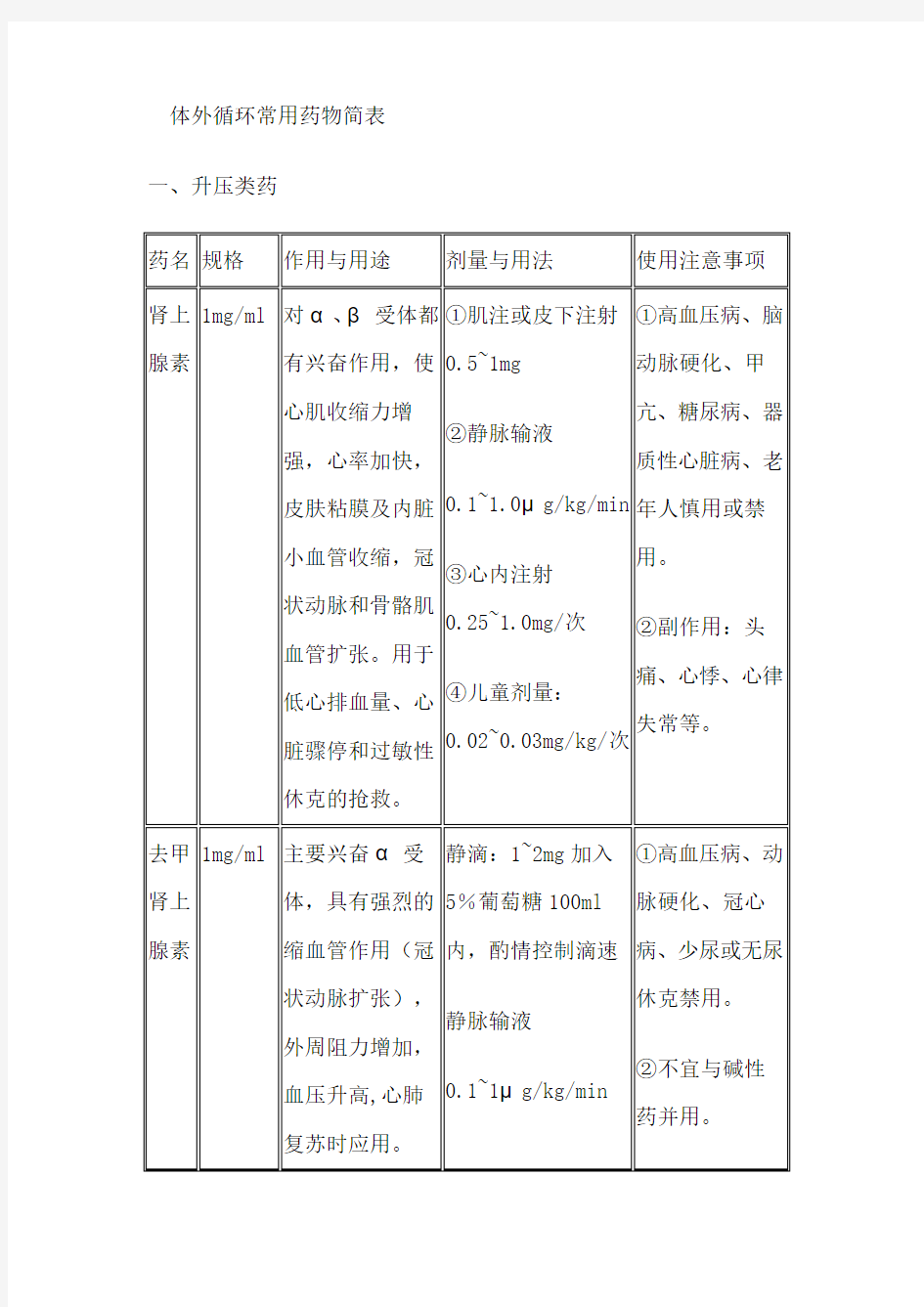 体外循环常用药物